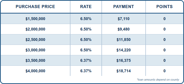 JUMBO, SFR, Purchase, 12 Months Bank Statements, Primary, 75% LTV, 760+ FICO, No Lender Fee JUMBO, SFR, Purchase, 12 Months Bank Statements, Primary, 75% LTV, 760+ FICO, No Lender Fee