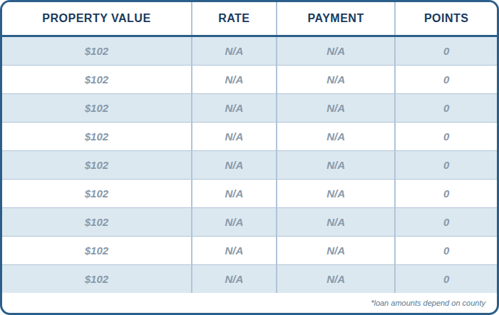 2nd Mortgage, Home Equity Loan, 780 Credit Score, SFR, Primary, 80% Combined Loan To Value, Interest Only Payments, No Points, No Processing Fee